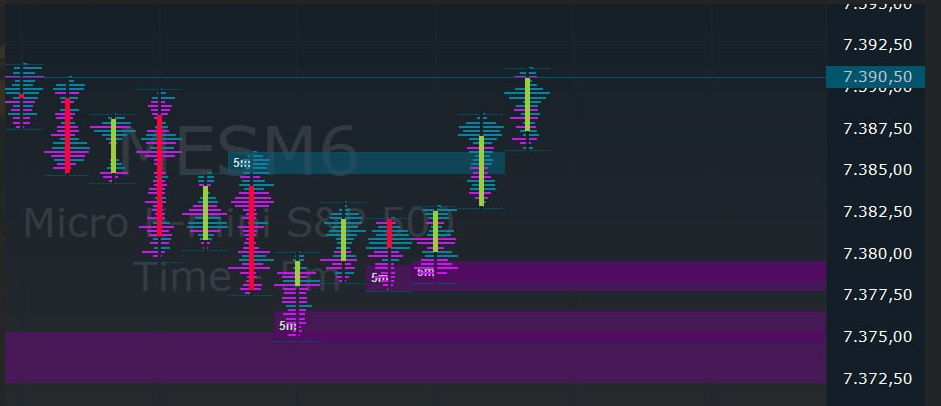 OrderFlow ABS Zones